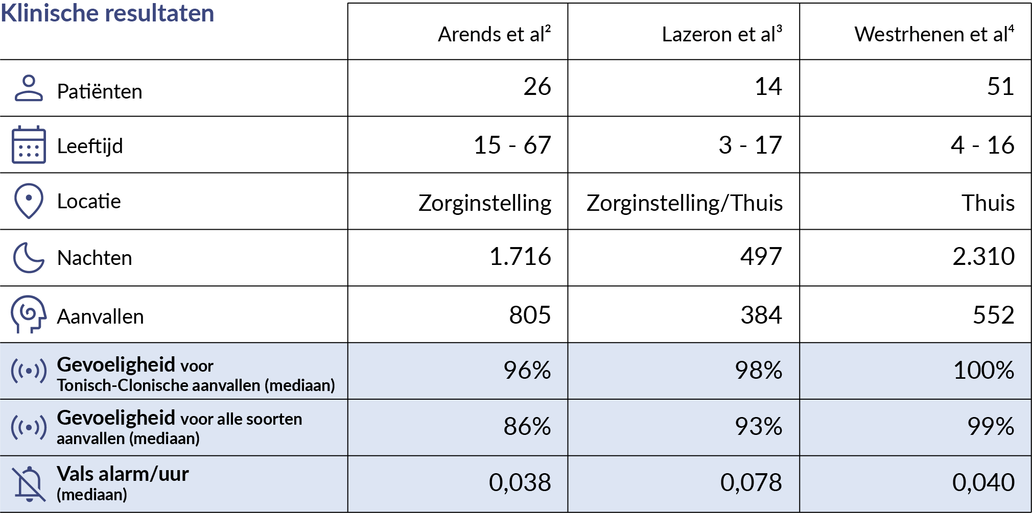img_Clinicalresults_NL@4x