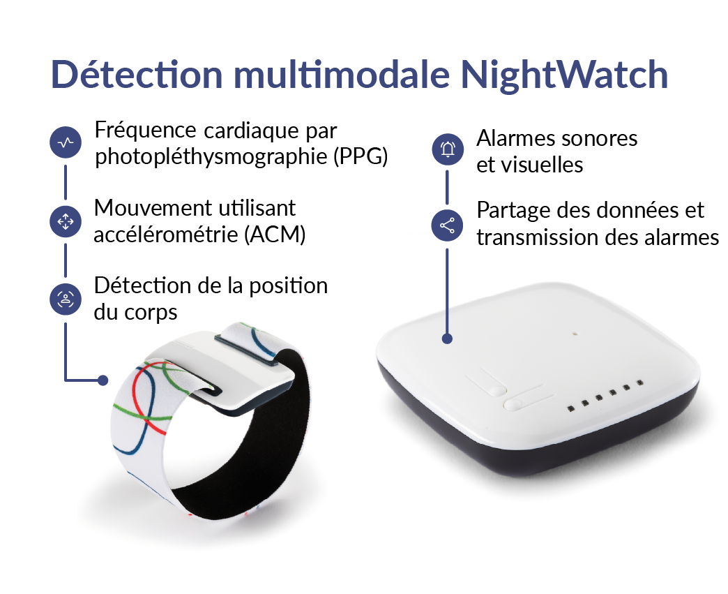 Détection-multimodale-NightWatch