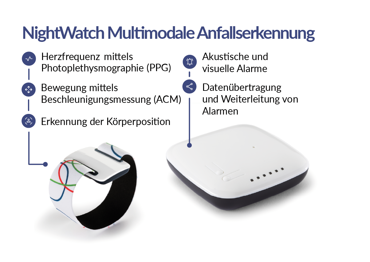 NightWatch-Multimodale-Anfallserkennung