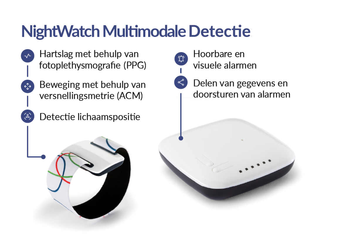 NightWatch-Multimodale-Detectie